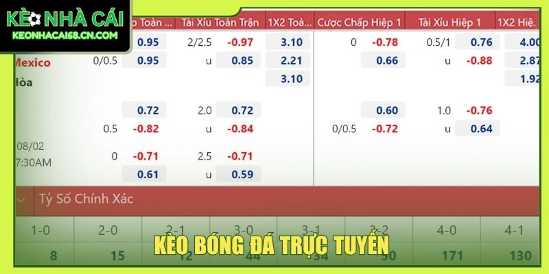 Kèo Bóng Đá Trực Tuyến: Hướng Dẫn Đọc Kèo Chuẩn Chỉnh 4 Kèo bóng đá trực tuyến